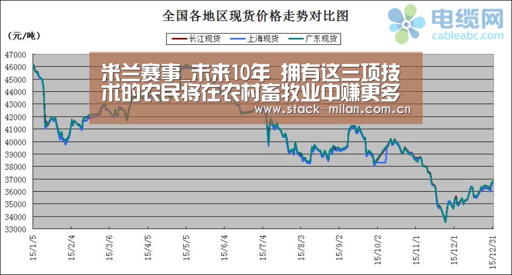 米兰体育下载